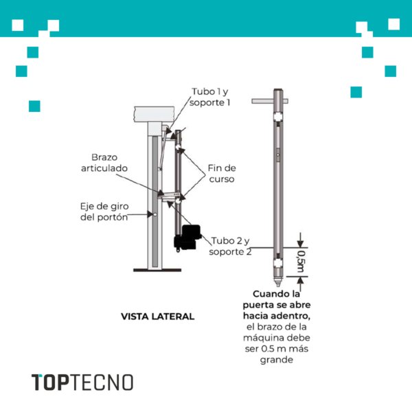 Kit Motor Levadizo Sinfín 1,15m Rápido - Image 6