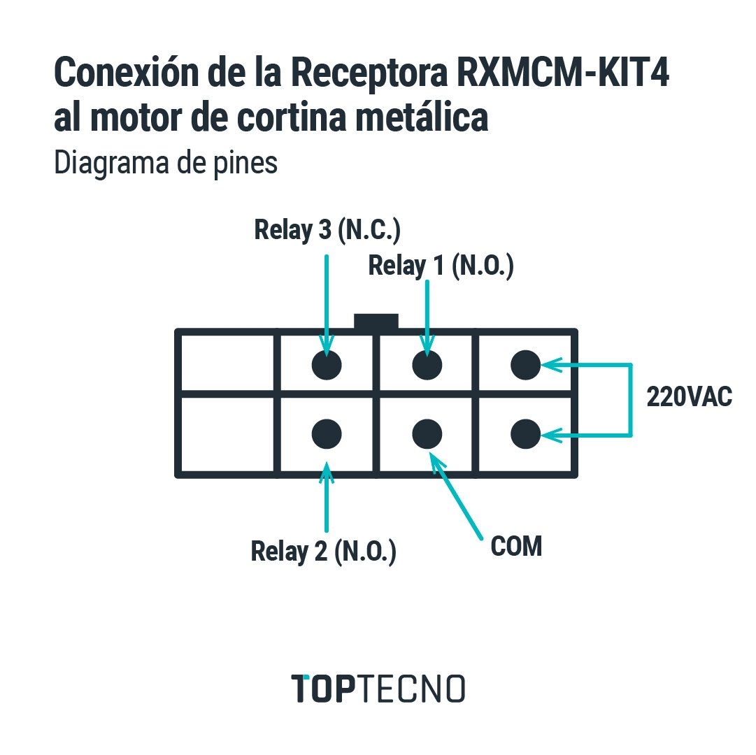 Receptor motor cortina con 2 transmisores - Image 8