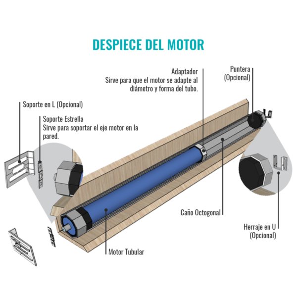 Motor tubular 100kg, con receptor incluido - Image 6